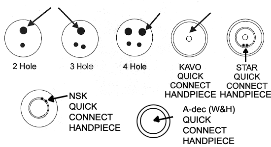 Handpiece Lube locations